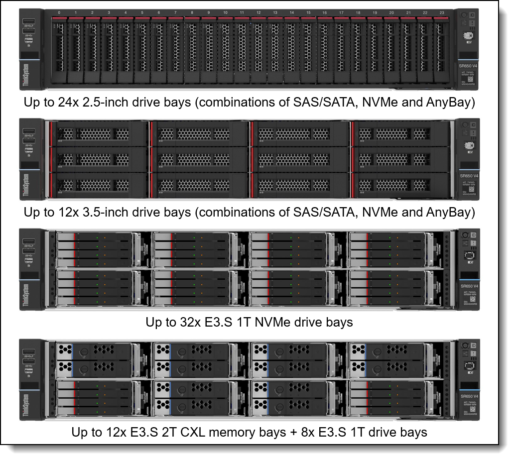 Lenovo ThinkSystem SR650 V4 Rack Intel Xeon 6515 Part Number 7DGDA02ESG