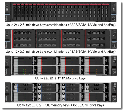 Lenovo ThinkSystem SR650 V4 Rack Intel Xeon 6515  Part Number 7DGDA02ESG