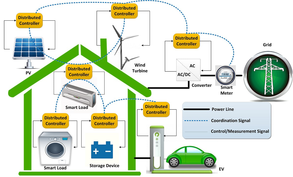 Power Is Service Energy Efficiency & Power Services India | SLV India Infotech Solutions